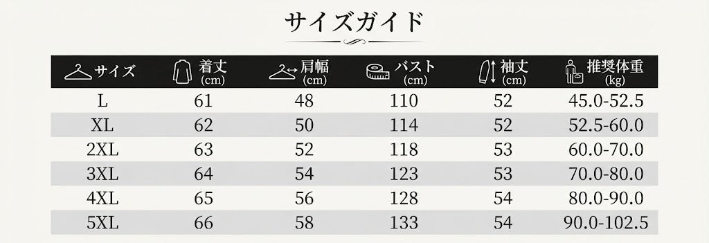 サイズガイド表（着丈・肩幅・バスト・袖丈・推奨体重、L〜5XL）
