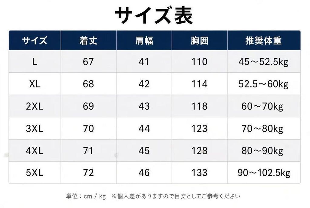 サイズ表（着丈・肩幅・胸囲・推奨体重、L〜5XL）