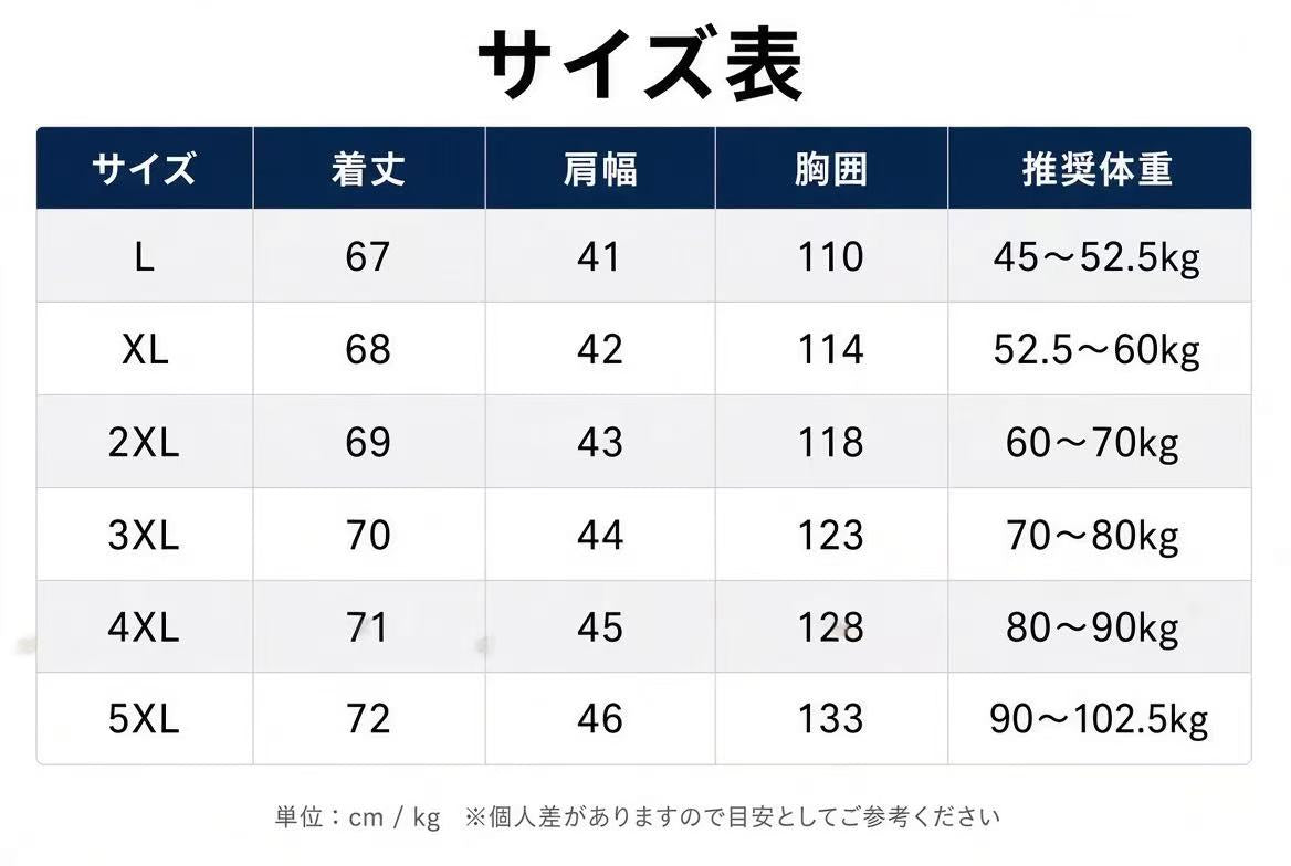 サイズ表（着丈・肩幅・胸囲・推奨体重、L〜5XL）